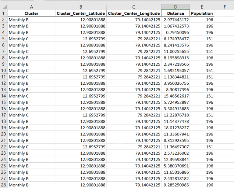 how-to-delete-filtered-rows-in-excel-spreadcheaters