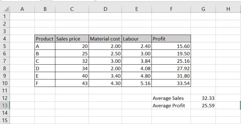 How To Delete Multiple Cells In Excel Spreadcheaters 5848