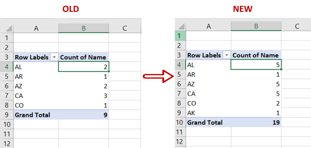 How To Expand Pivot Table Range In Excel Spreadcheaters 2737