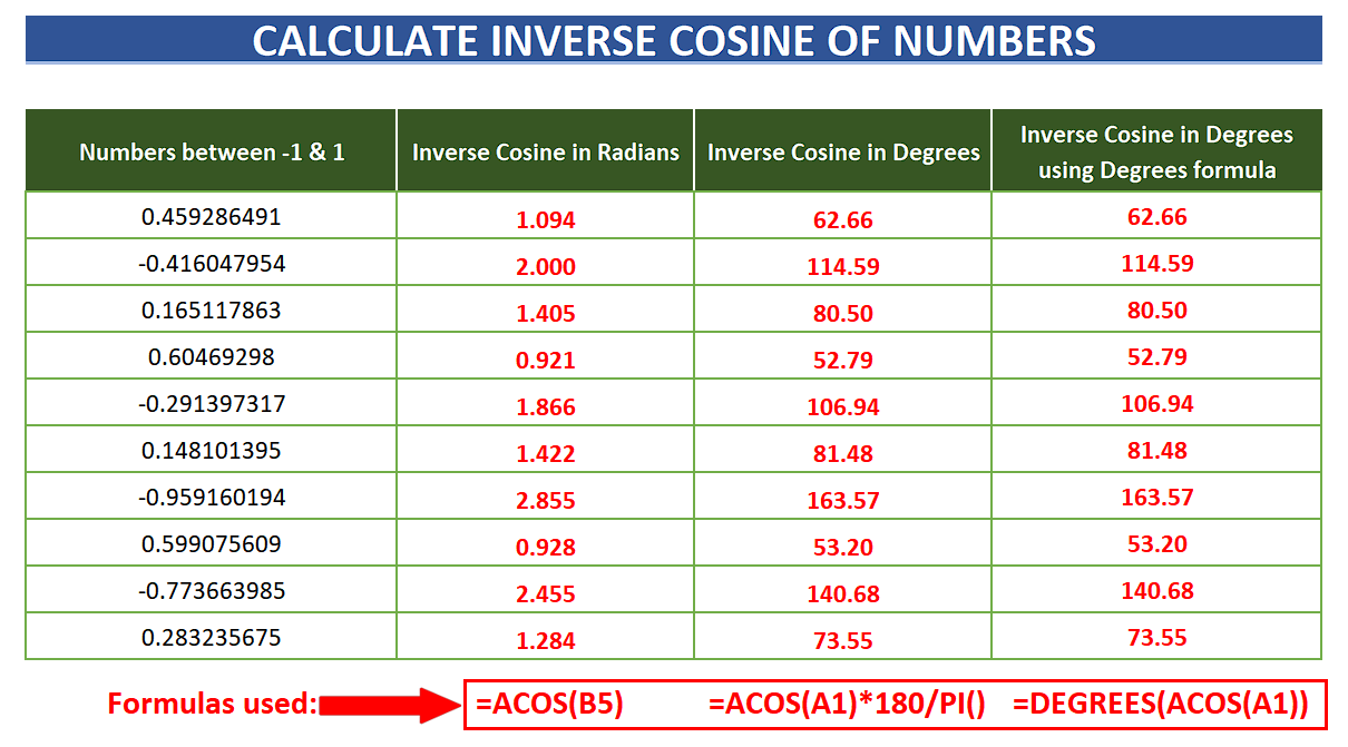 how-to-find-the-inverse-cos-of-numbers-in-excel-spreadcheaters