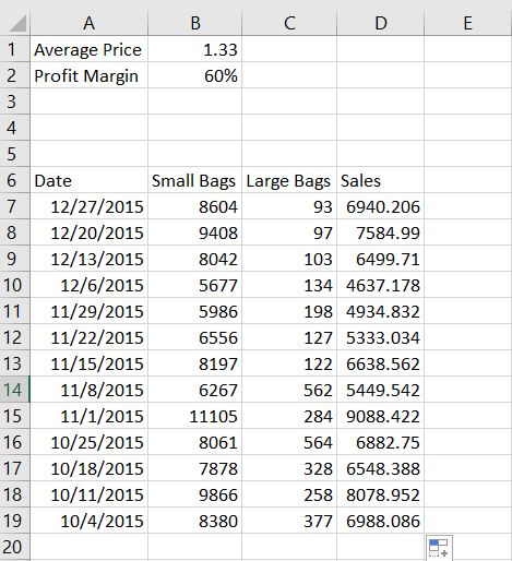 How To Fix A Cell In Excel Spreadcheaters 0722