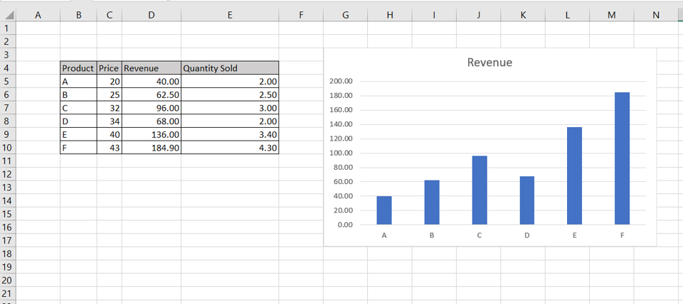 How To Get Gridlines Back In Excel SpreadCheaters