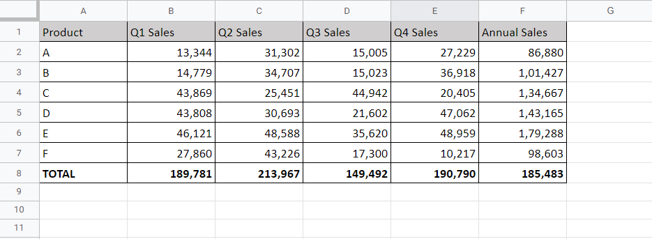 how-to-get-the-sum-of-a-column-in-google-sheets-spreadcheaters