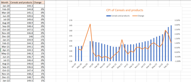 How To Graph Multiple Data Sets In Excel Spreadcheaters