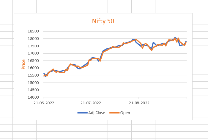 how-to-graph-two-lines-in-excel-spreadcheaters