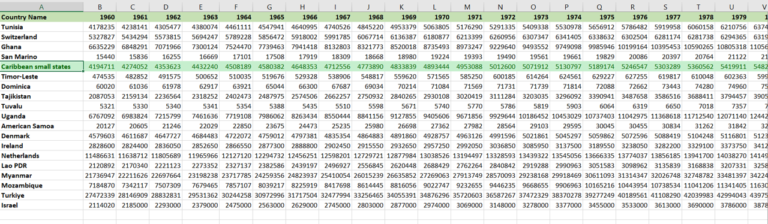 how-to-highlight-the-entire-row-in-excel-with-conditional-formatting