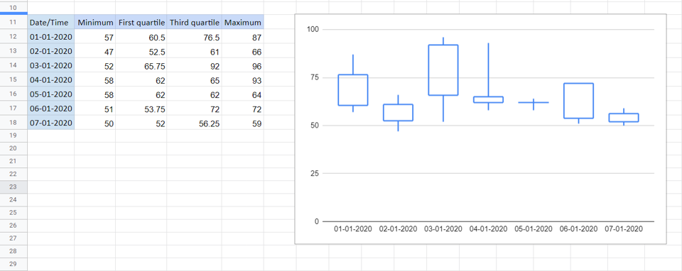 How To Make A Box Plot In Google Sheets SpreadCheaters