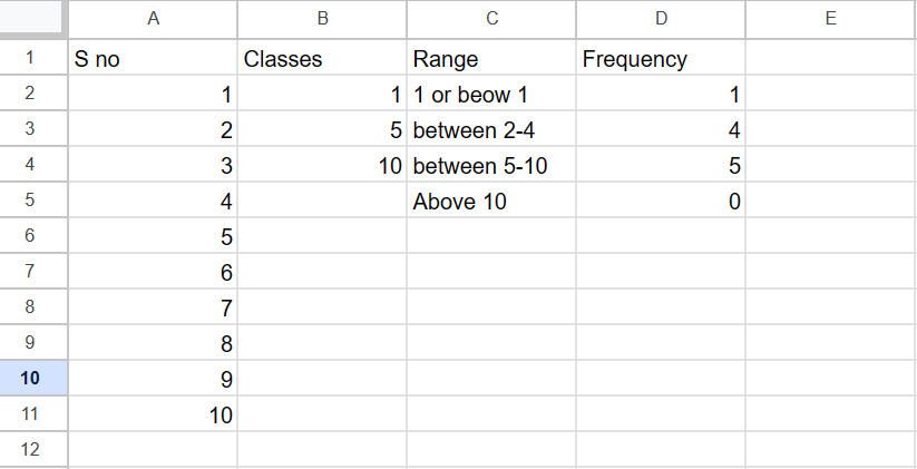 how-to-make-a-frequency-table-in-google-sheets-spreadcheaters