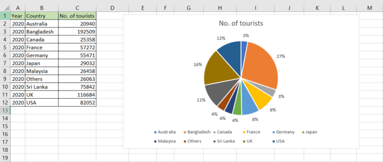 how-to-make-a-pie-chart-in-excel-with-multiple-data-spreadcheaters