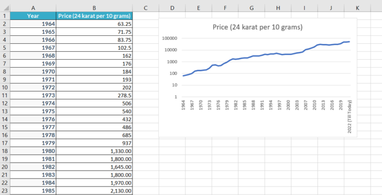 how-to-make-a-semi-log-plot-in-excel-spreadcheaters