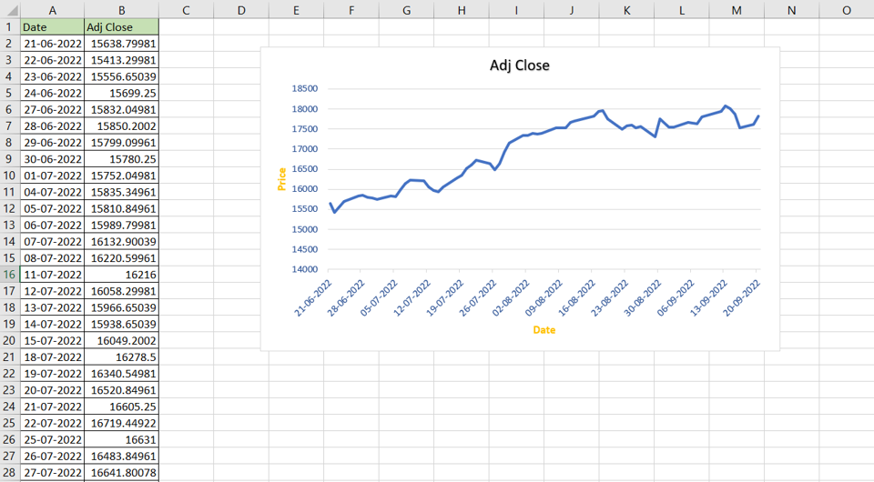 how-to-make-a-time-series-graph-in-excel-spreadcheaters