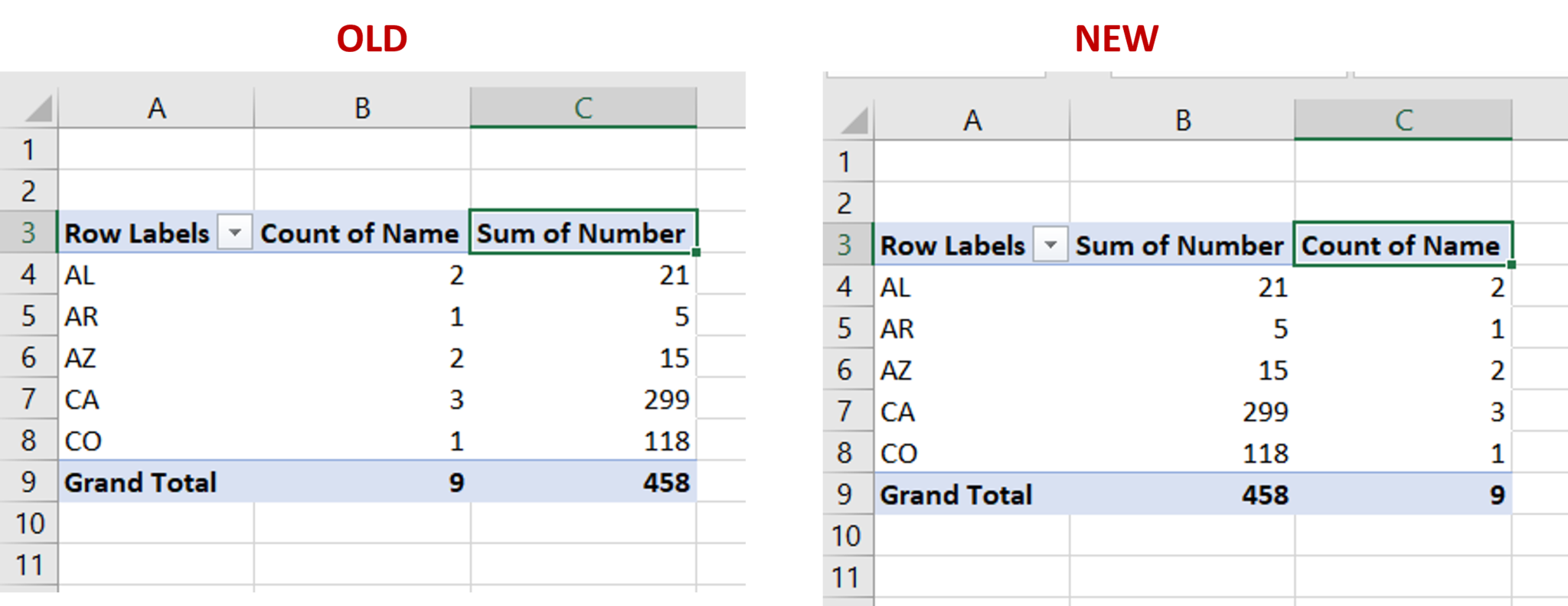 How To Move Columns In Excel Pivot Table