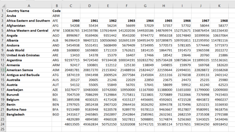 How To Know The Number Of Rows In Excel