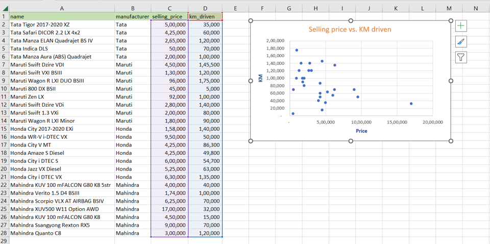 how-to-plot-points-on-a-graph-in-excel-spreadcheaters