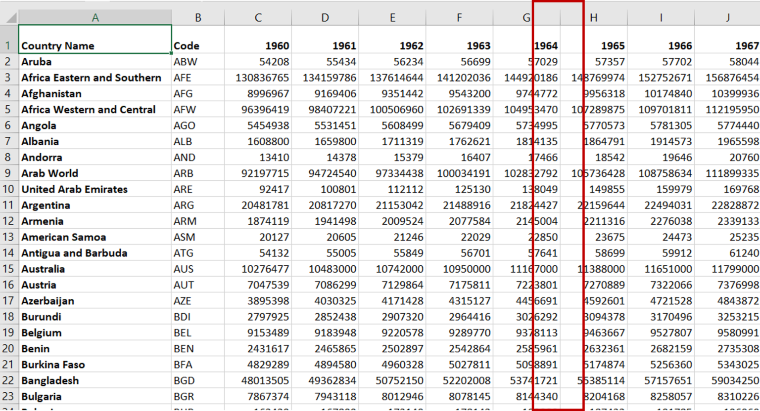 Excel Sheet Showing Dashed Lines