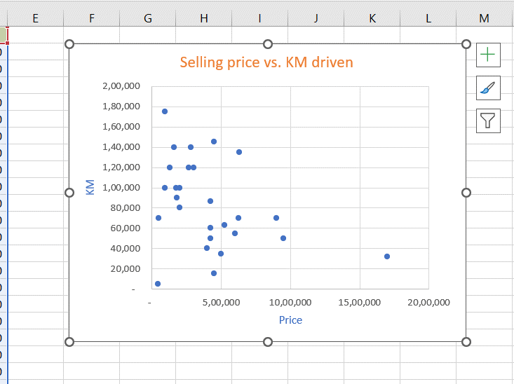 How To Resize A Chart In Excel | SpreadCheaters