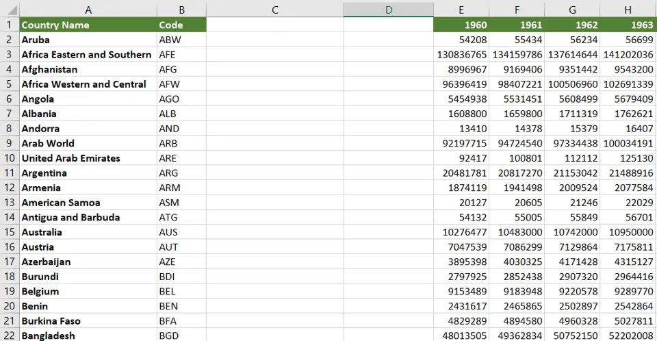How To Shift Cells In Excel | SpreadCheaters