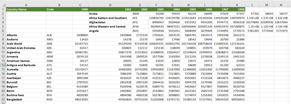 how-to-shift-cells-right-in-excel-spreadcheaters