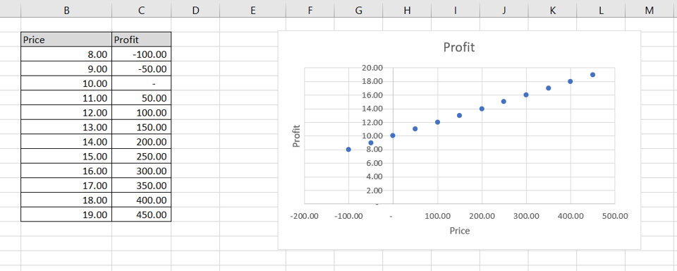 How To Switch Axis Labels In Excel