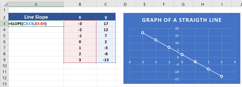 how-to-remove-the-last-digit-in-excel-spreadcheaters