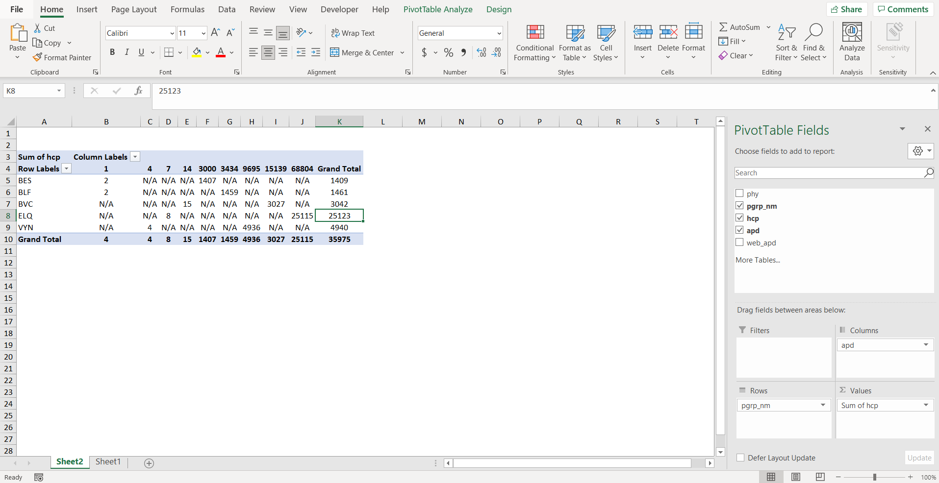 How To Remove Blank Data From Pivot Chart