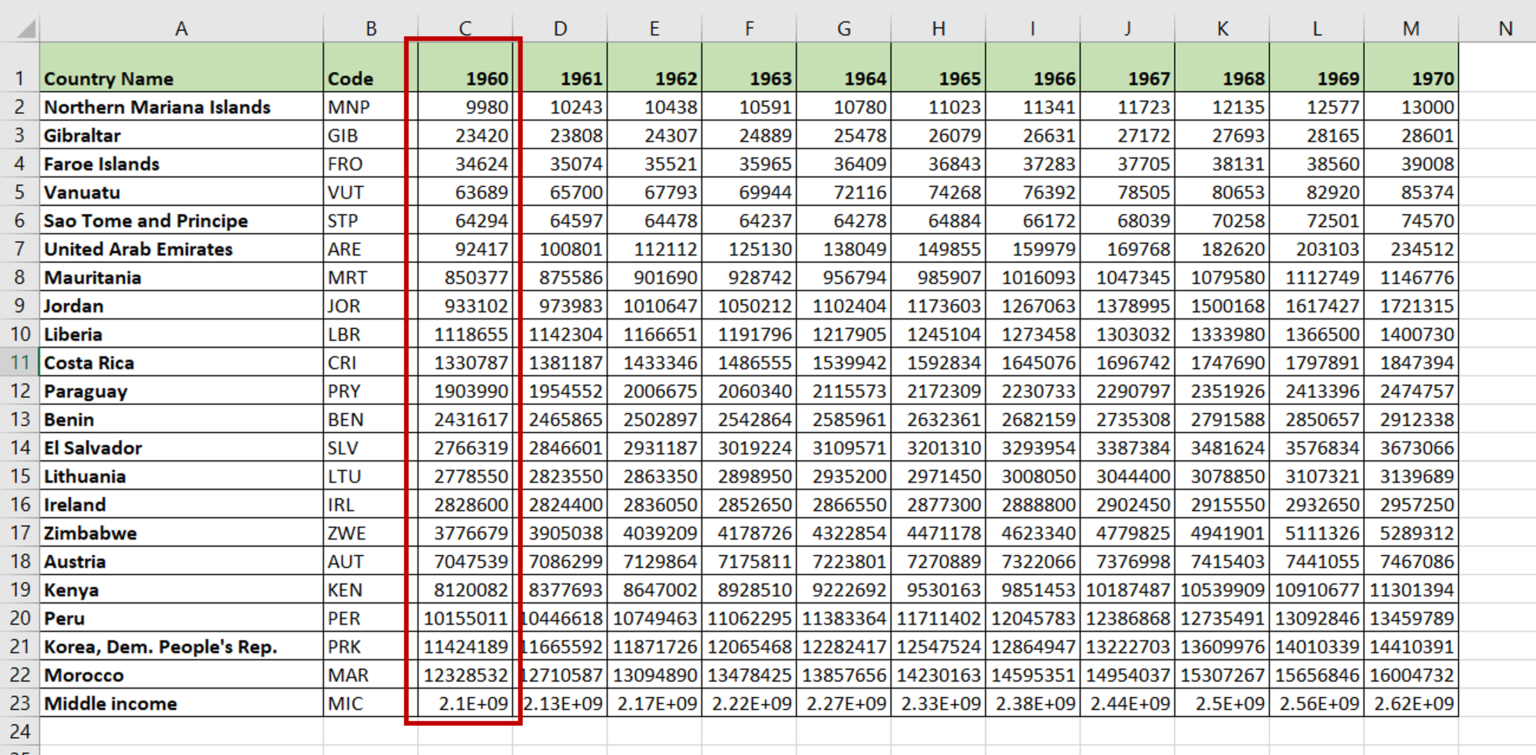 how-to-sort-in-excel-and-keep-rows-together-4-easy-methods