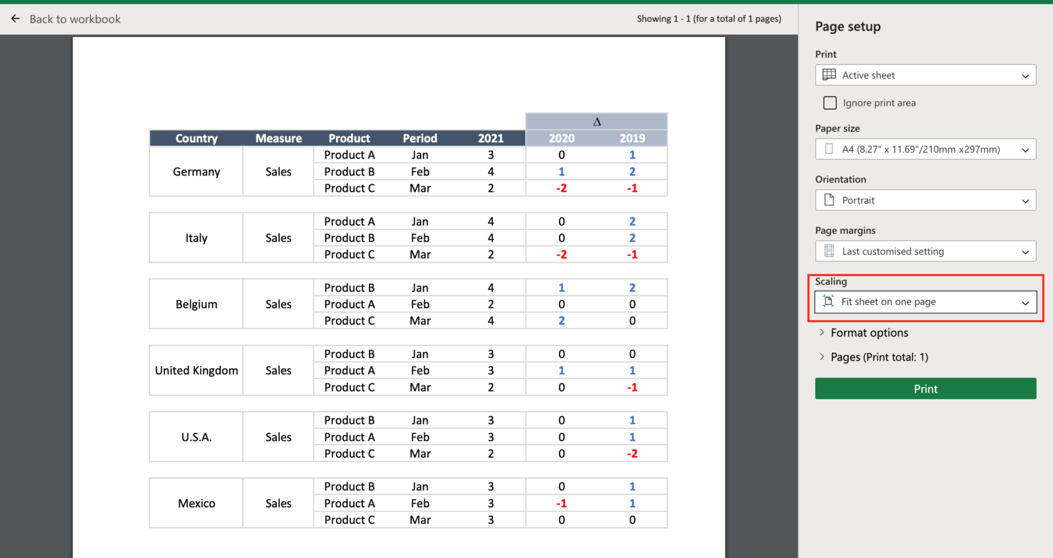 How To Fit Excel Sheet On One Page SpreadCheaters