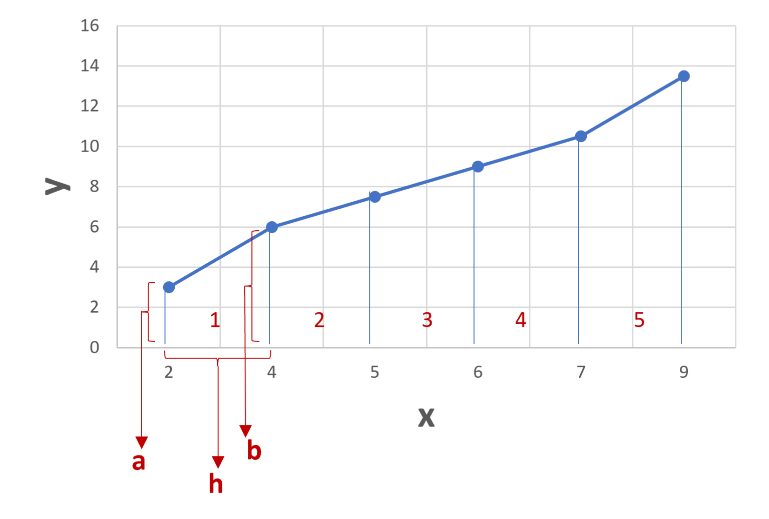 how-to-calculate-the-area-under-curve-in-excel-spreadcheaters