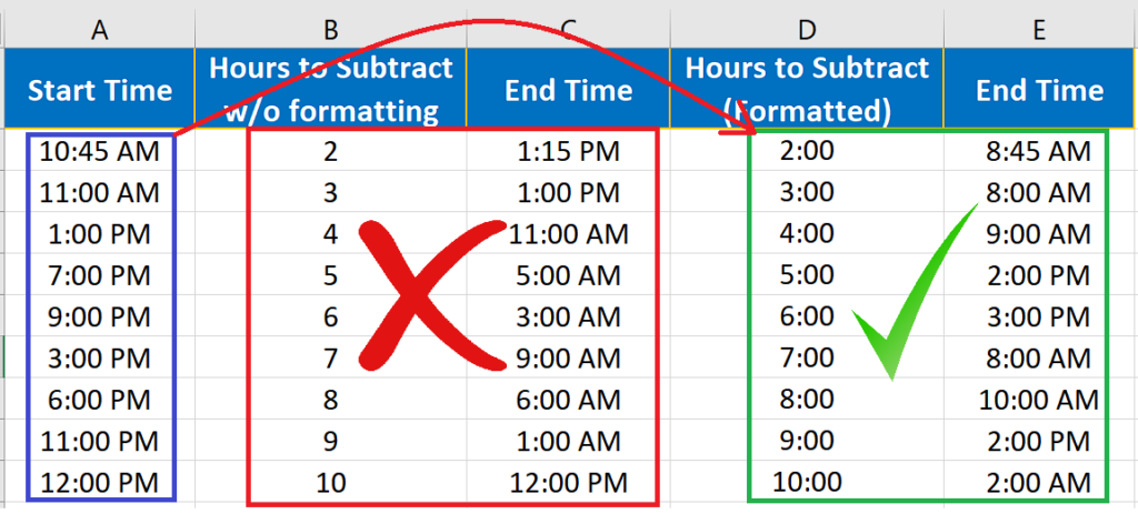 How To Subtract Time In Excel SpreadCheaters
