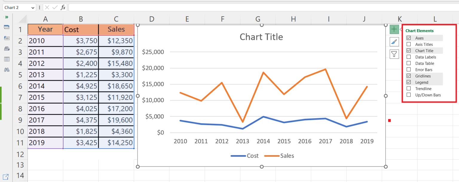 How To Calculate Trend Analysis In Microsoft Excel | SpreadCheaters