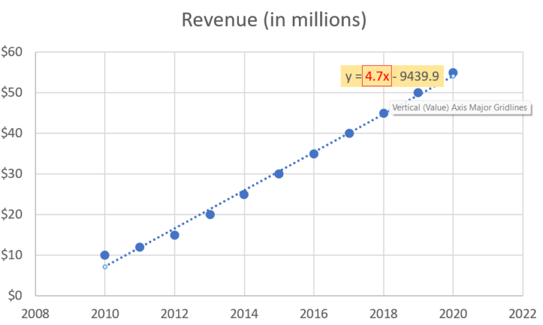 how-to-find-the-slope-of-a-trendline-in-microsoft-excel-spreadcheaters