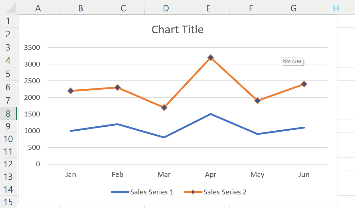 How To Add Markers In Microsoft Excel | SpreadCheaters