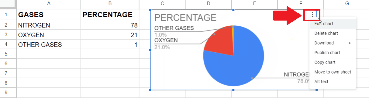 How To Copy A Graph From Google Sheets To Google Docs