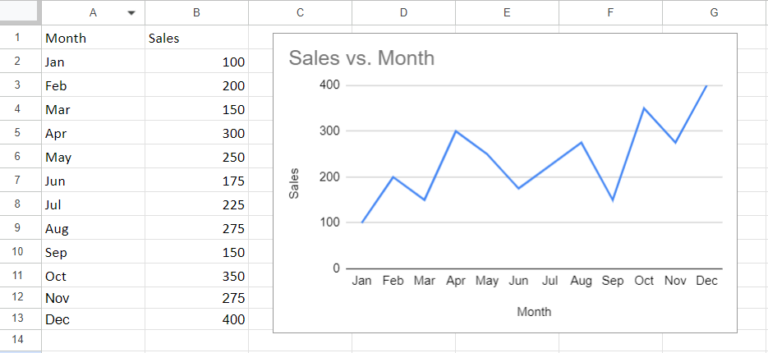 how-to-copy-a-chart-from-google-sheets-spreadcheaters