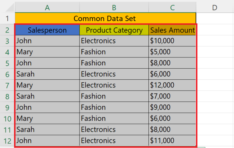 how-to-add-multiple-pivot-tables-to-one-sheet-in-microsoft-excel