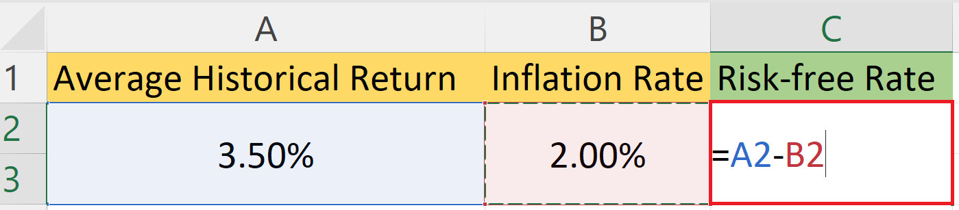 How To Calculate The Risk-free Rate In Microsoft Excel | SpreadCheaters