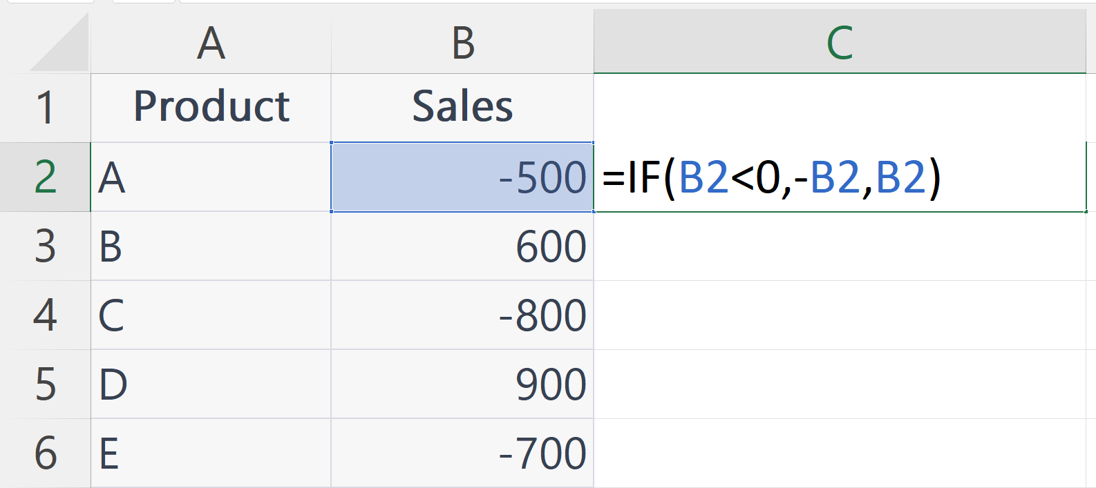 How To Remove Negative Sign In Microsoft Excel | SpreadCheaters