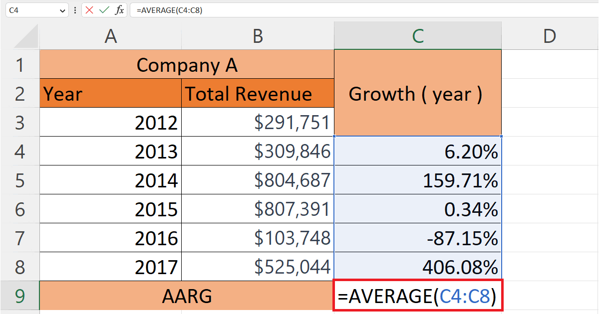 How To Calculate Average Annual Growth Rate In Microsoft Excel Spreadcheaters 5189