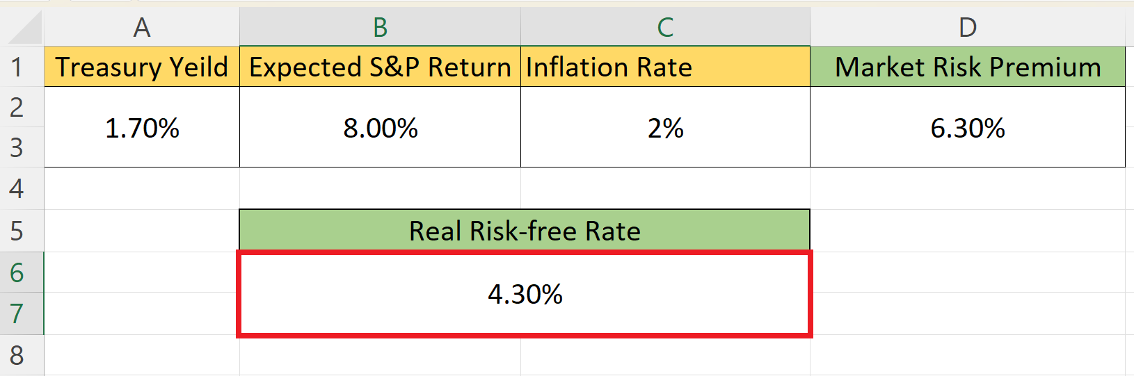 How To Calculate The Risk free Rate In Microsoft Excel SpreadCheaters