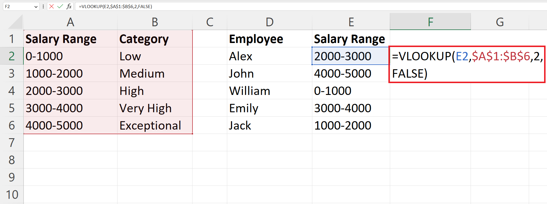 How To Categorize Data In Microsoft Excel Spreadcheaters 4812