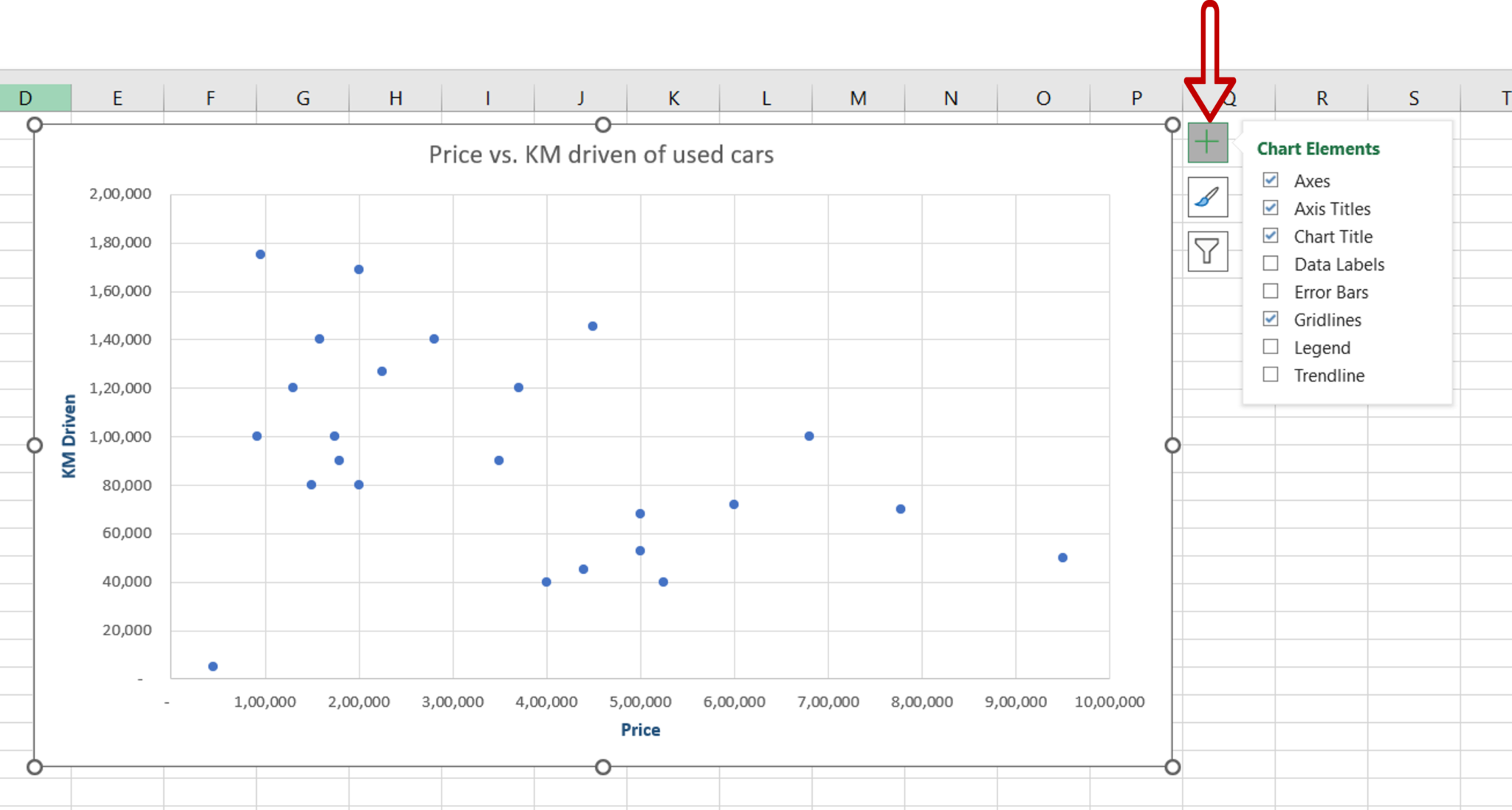 How To Add Tick Marks In An Excel Graph | SpreadCheaters