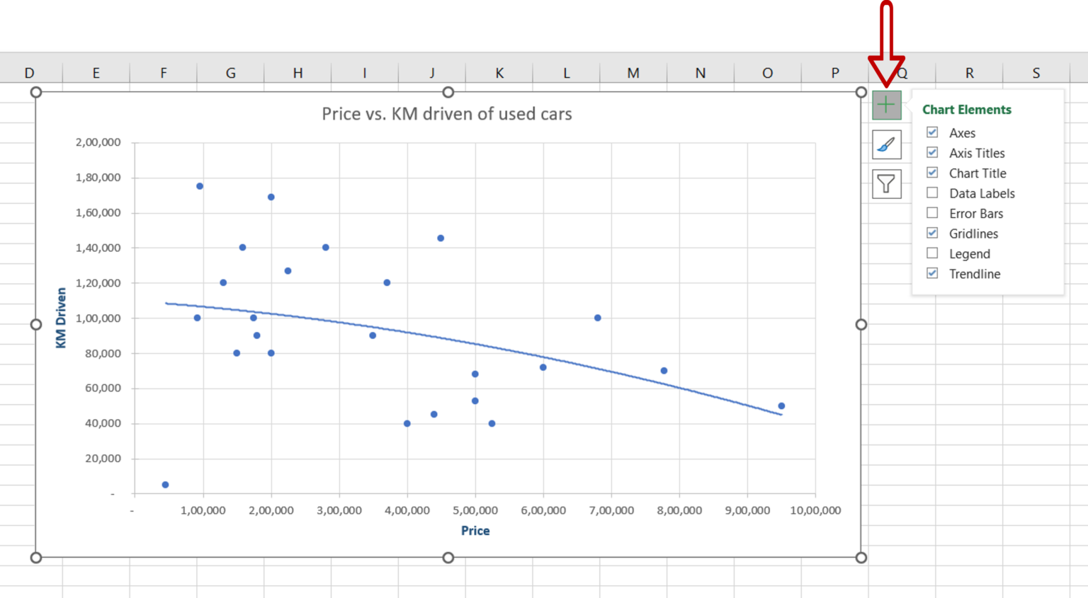 How To Add A Trendline Equation In Excel | SpreadCheaters