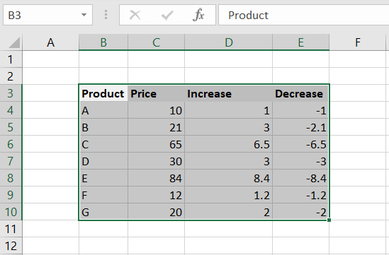 How To Apply Thick Outside Borders In Excel 