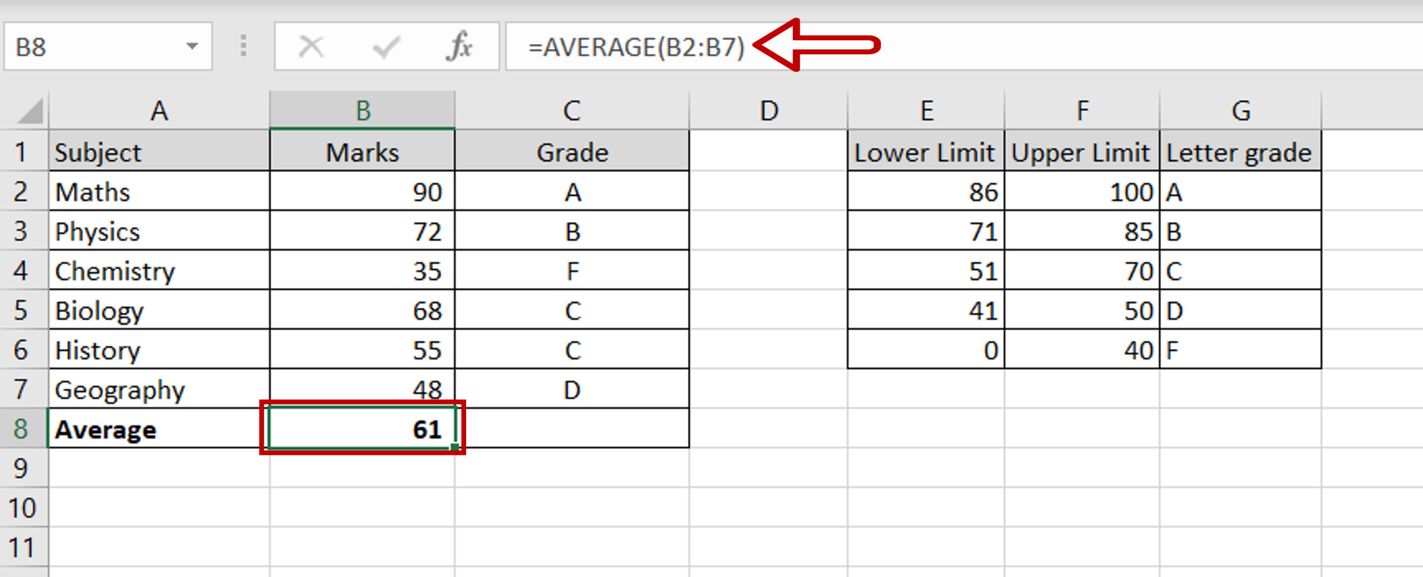 How To Average Letter Grades In Excel