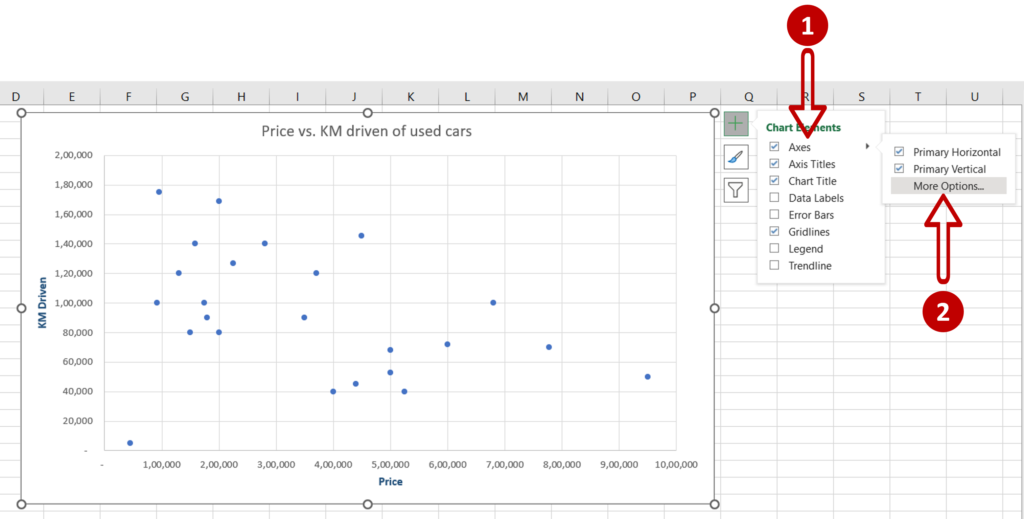 How To Add Tick Marks In An Excel Graph | SpreadCheaters