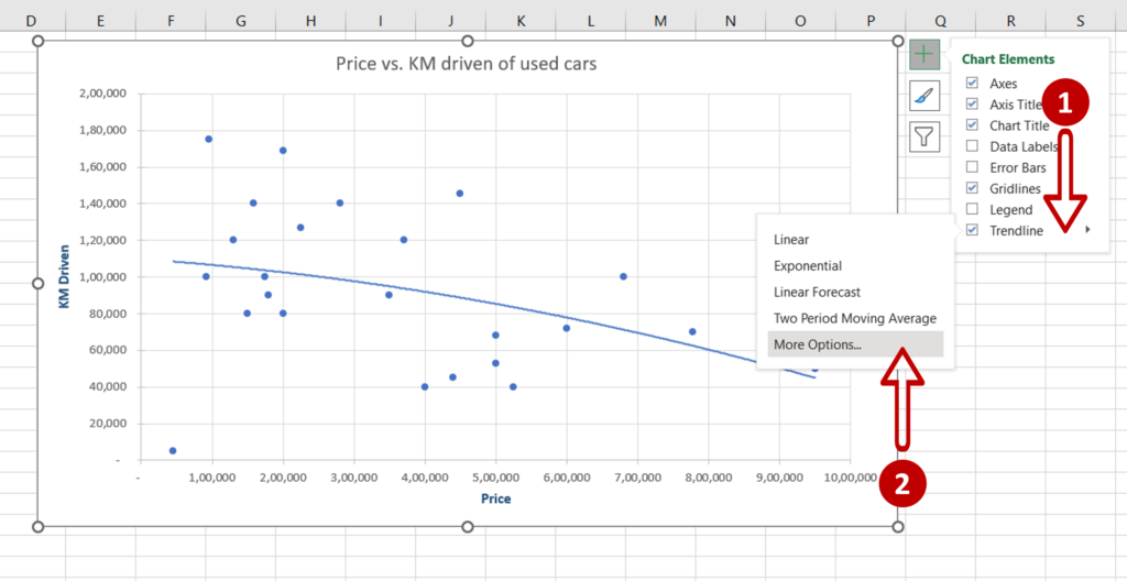 How To Add A Trendline Equation In Excel | SpreadCheaters