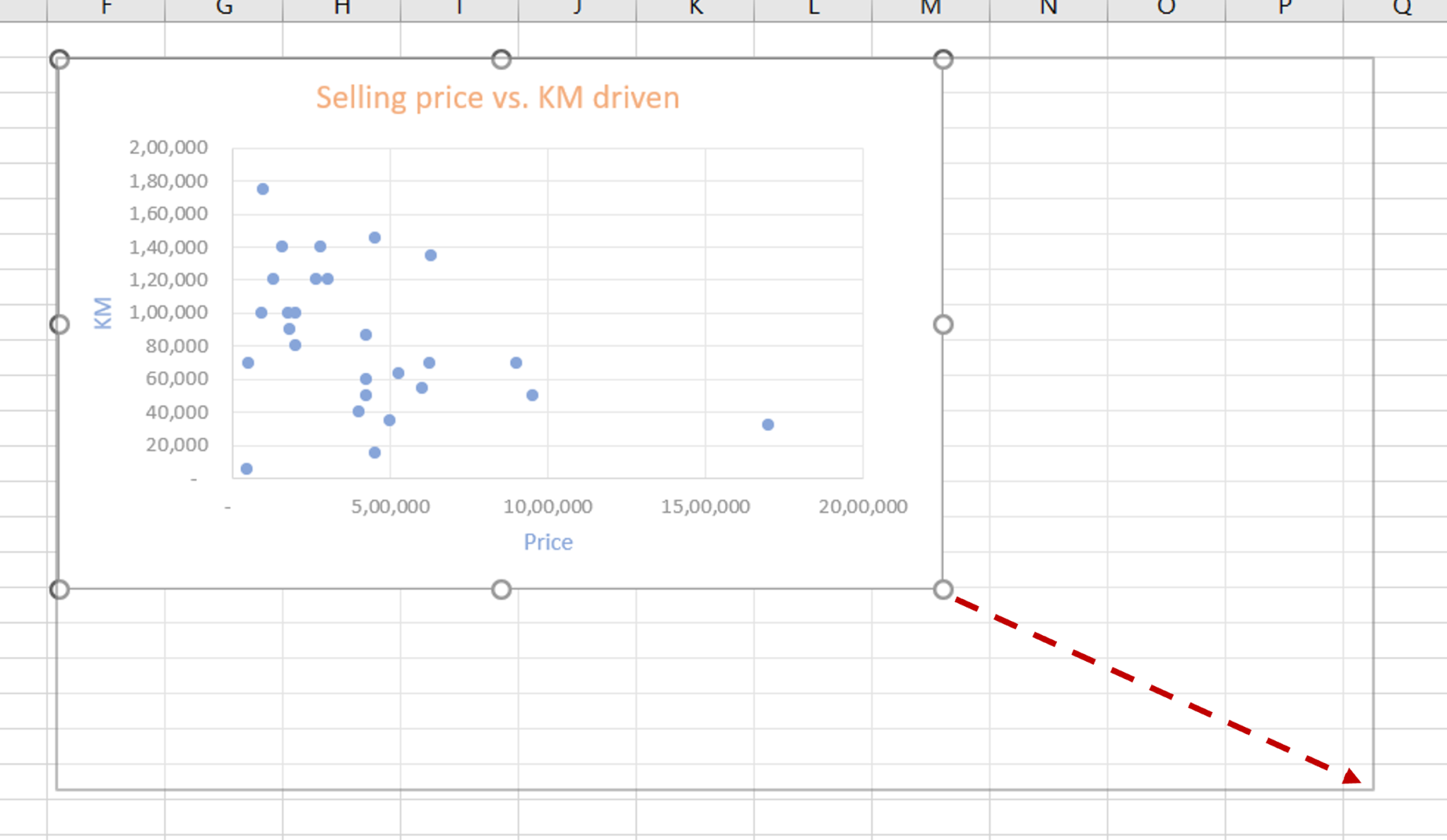 How To Resize A Chart In Excel | SpreadCheaters