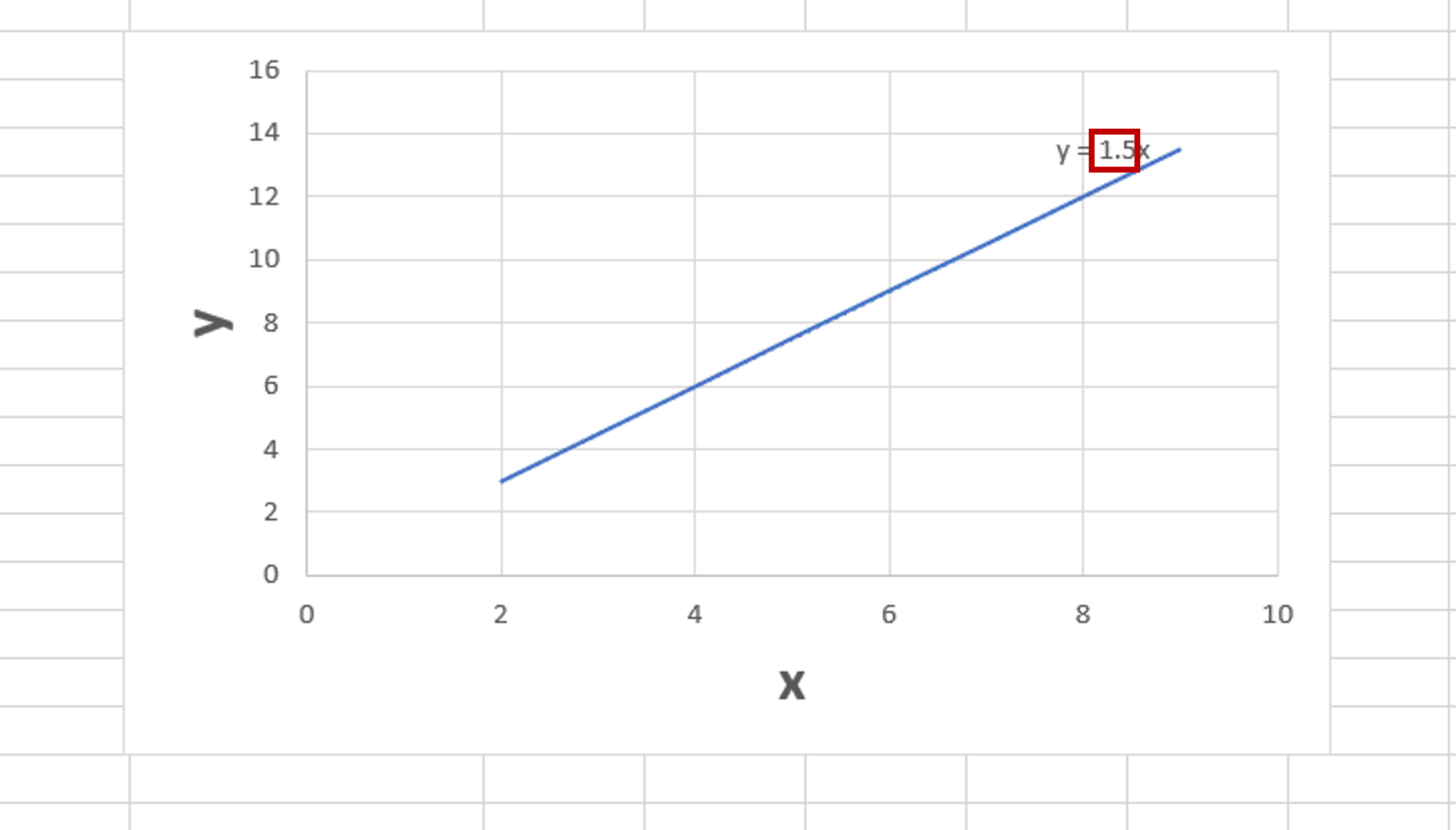 How To Find The Slope Of A Line In Excel Spreadcheaters 2772