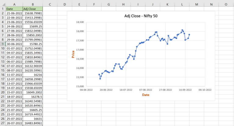 how-to-make-a-time-series-graph-in-excel-spreadcheaters