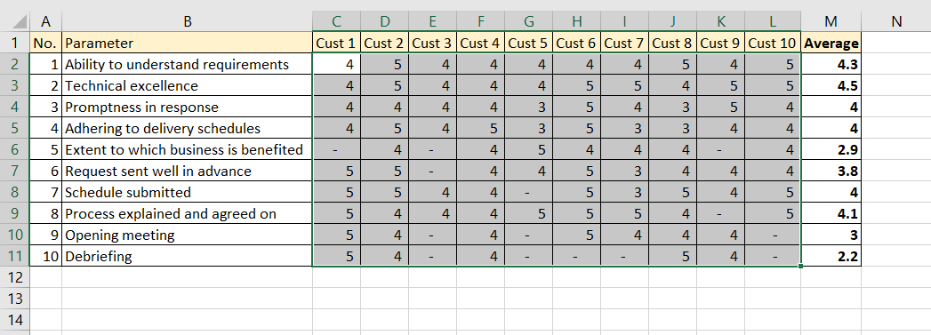 how-to-remove-0-in-excel-spreadcheaters